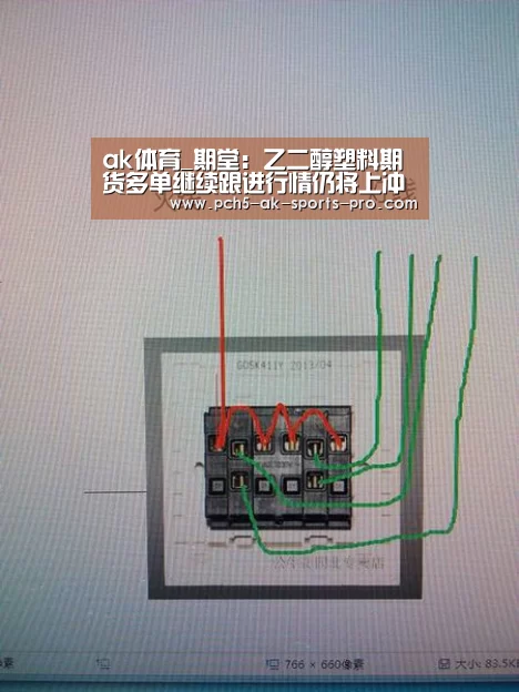 ak体育_期堂:乙二醇塑料期货多单继续跟进行情仍将上冲(图4) 赛事情报